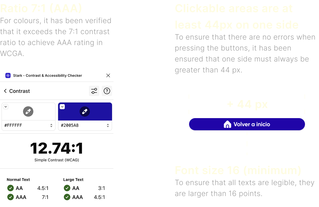 Accessibility specs: AAA contrast ratio 12.74:1, 44 px touch targets, 24 px icons, 18 px minimum text