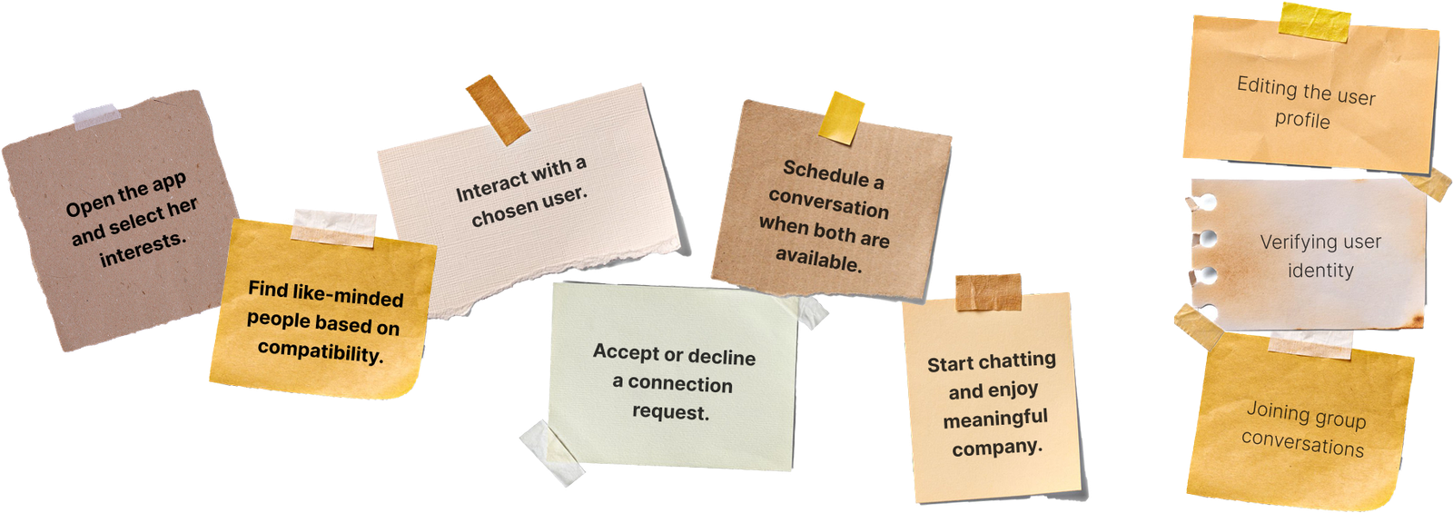 User story map with activities, tasks and features