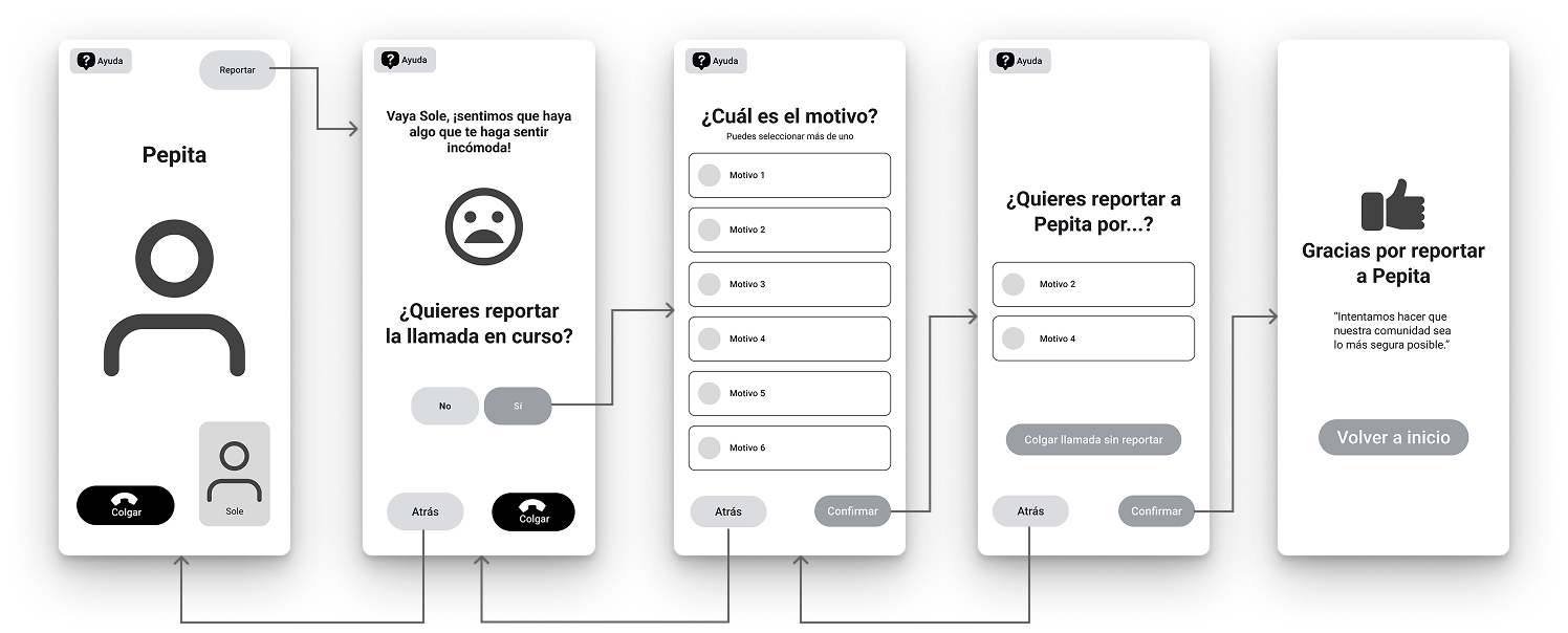 Wireframes: report a user during a video call